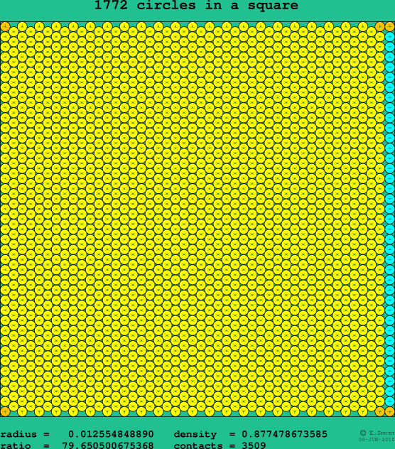1772 circles in a square