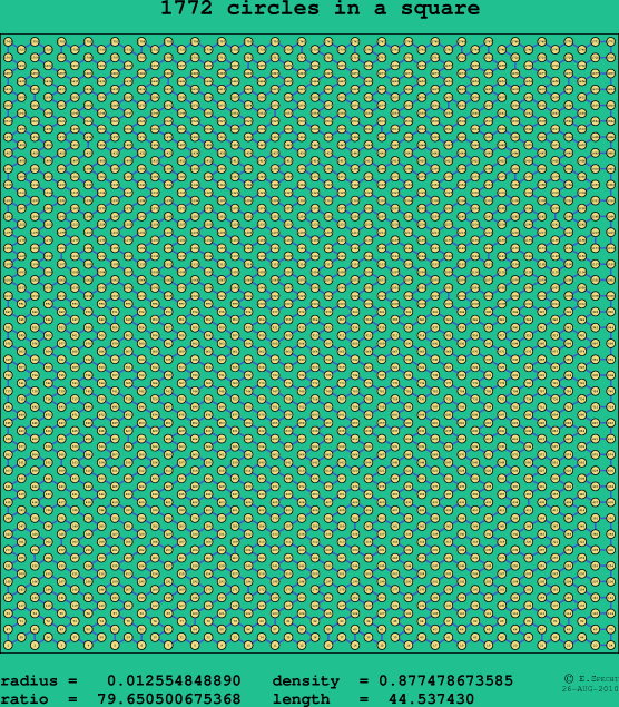1772 circles in a square