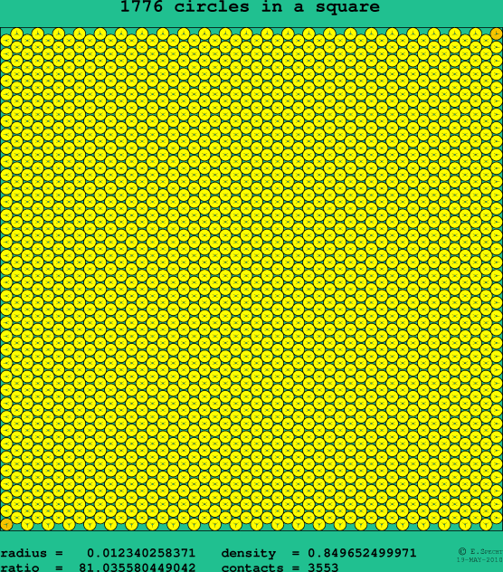1776 circles in a square