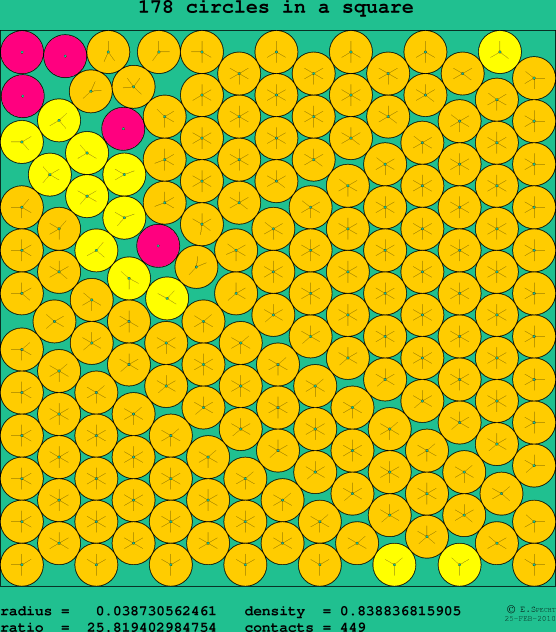 178 circles in a square