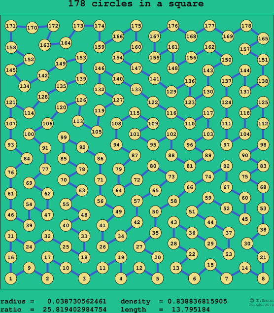 178 circles in a square