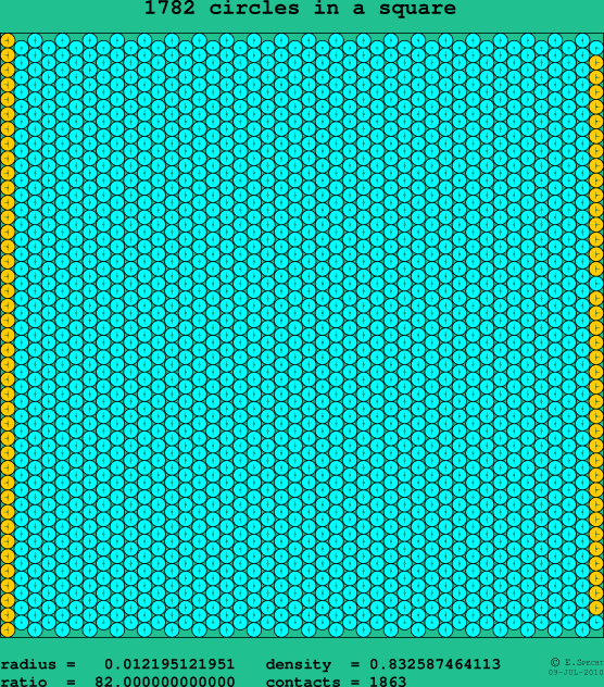 1782 circles in a square