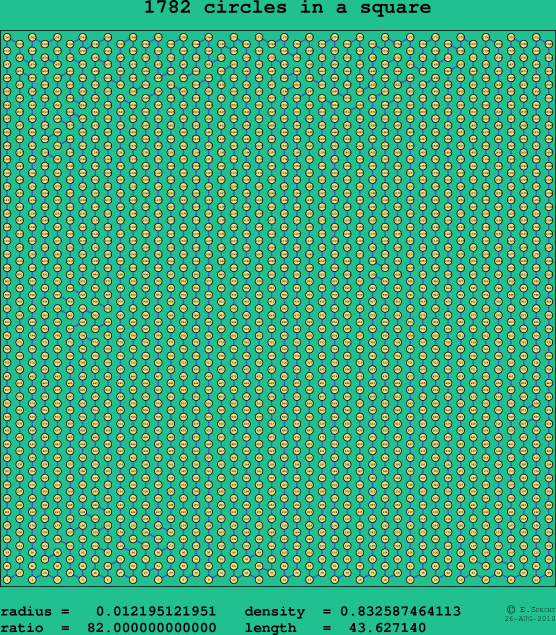 1782 circles in a square