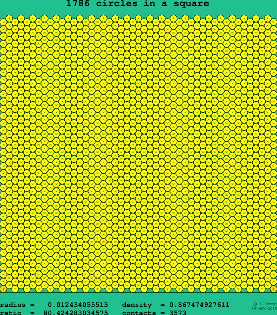 1786 circles in a square