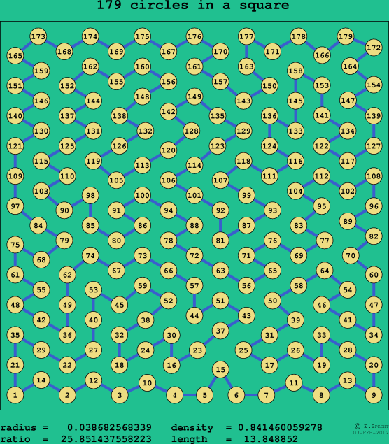 179 circles in a square