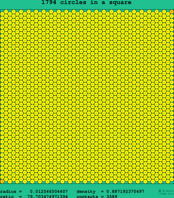 1794 circles in a square