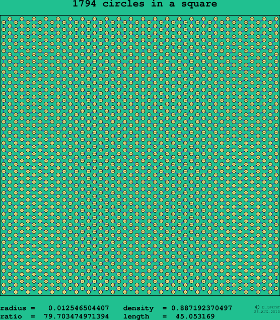 1794 circles in a square