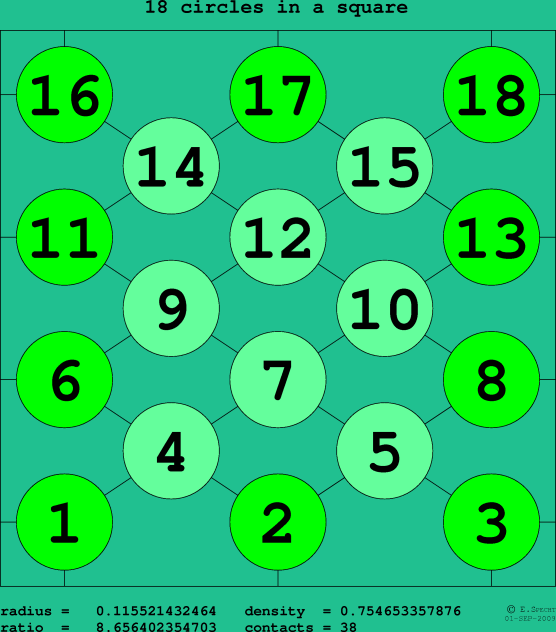 18 circles in a square