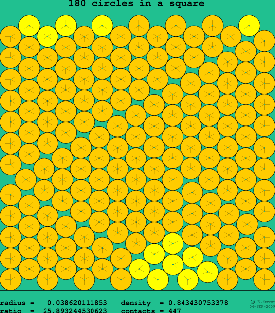 180 circles in a square