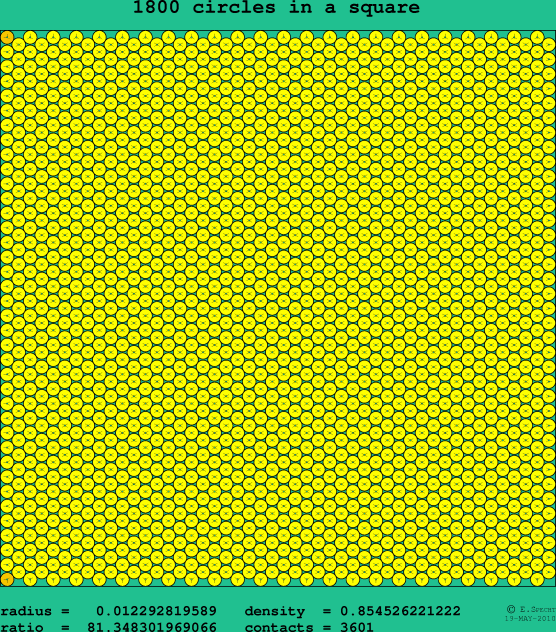 1800 circles in a square