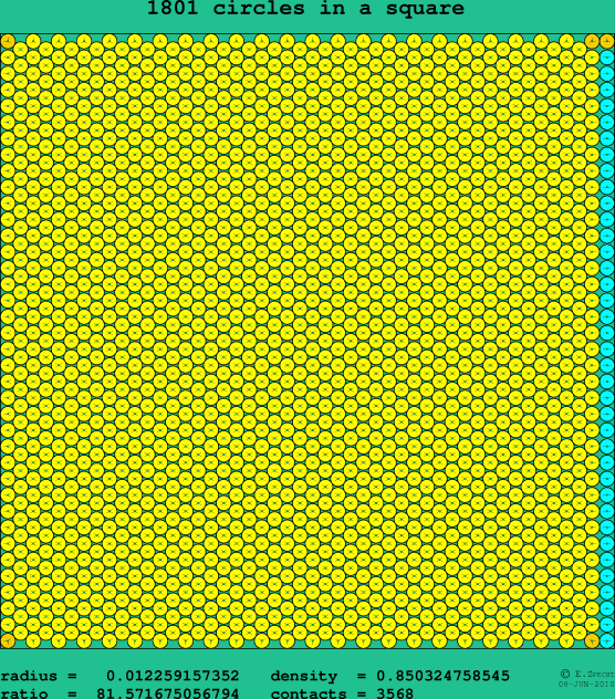 1801 circles in a square