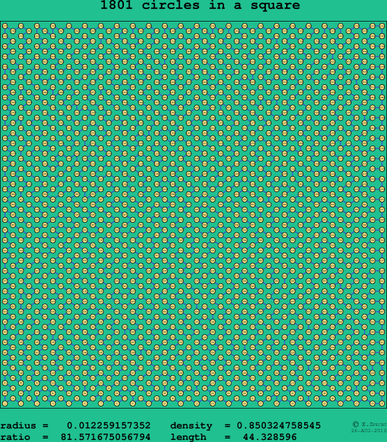 1801 circles in a square