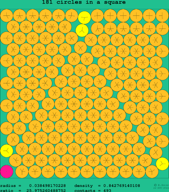 181 circles in a square
