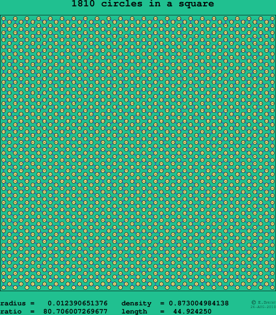 1810 circles in a square
