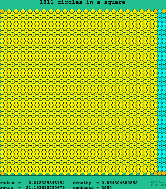 1811 circles in a square