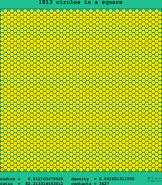 1813 circles in a square