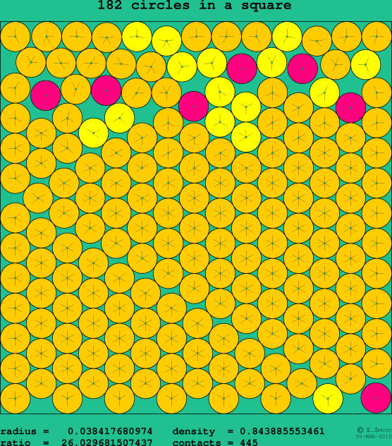 182 circles in a square