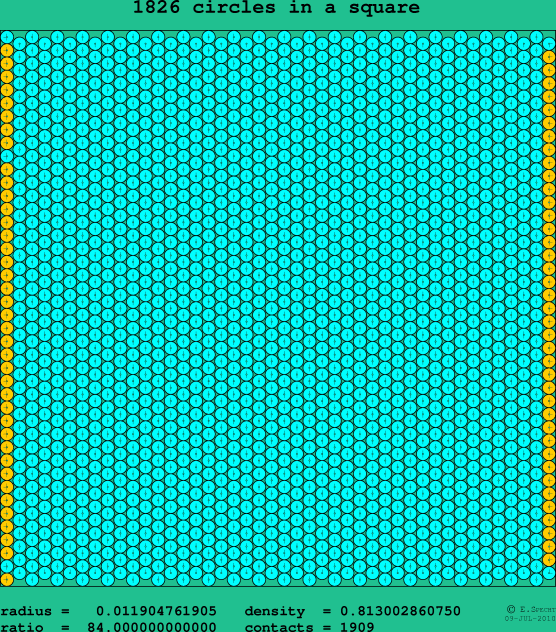 1826 circles in a square