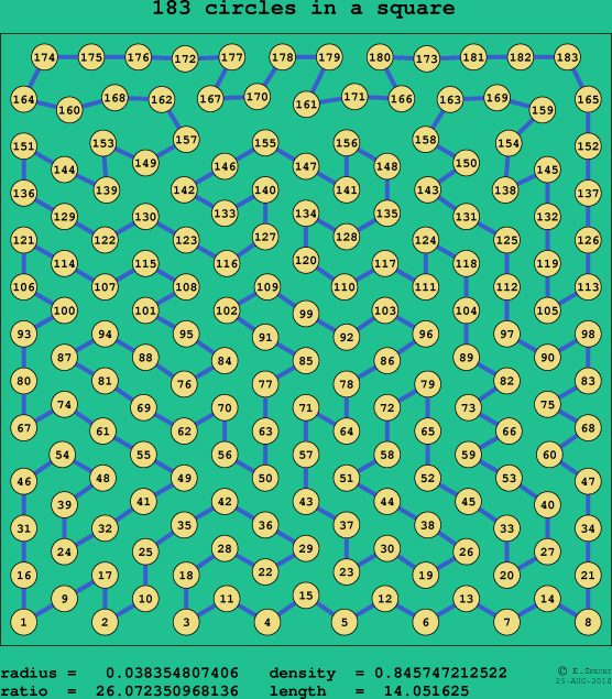 183 circles in a square