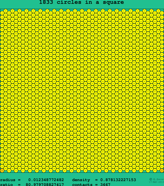 1833 circles in a square
