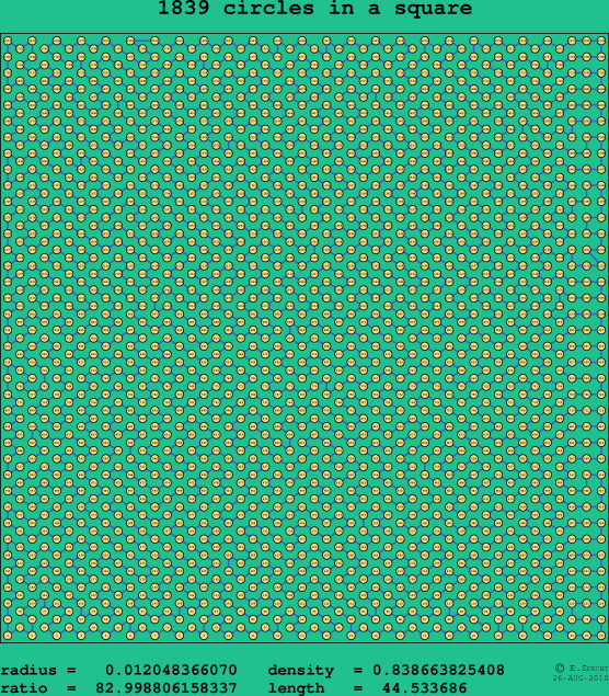 1839 circles in a square