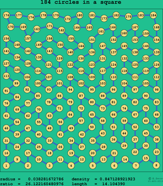 184 circles in a square