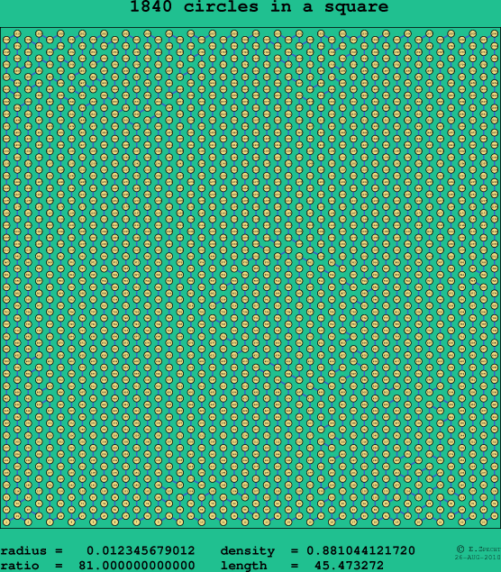 1840 circles in a square