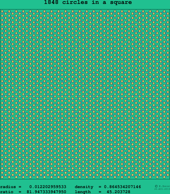 1848 circles in a square