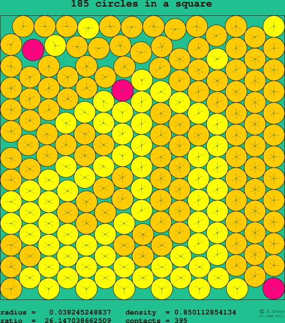 185 circles in a square