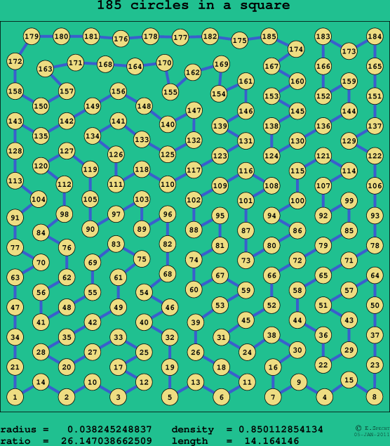 185 circles in a square