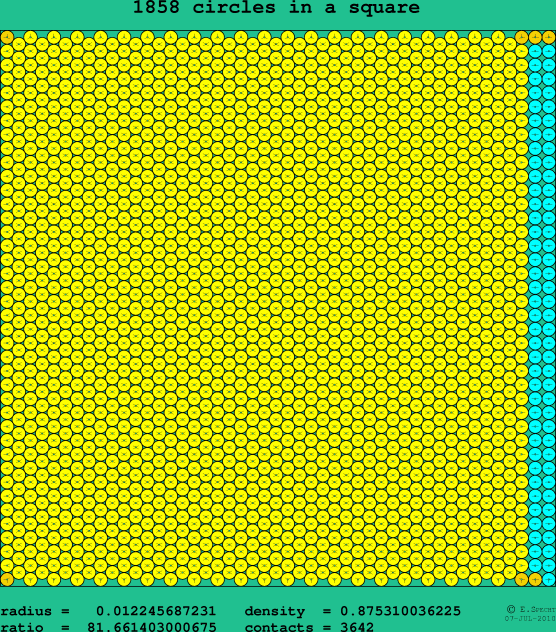 1858 circles in a square