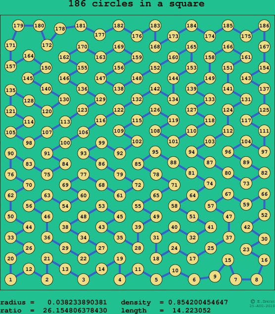186 circles in a square