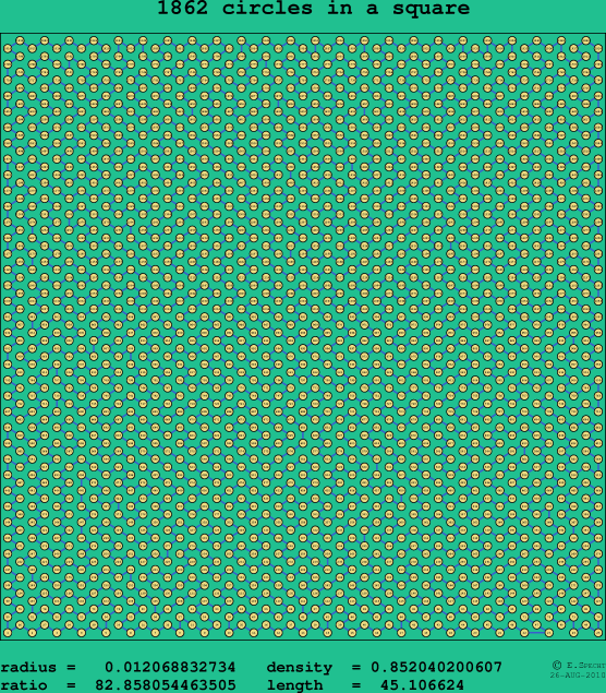 1862 circles in a square