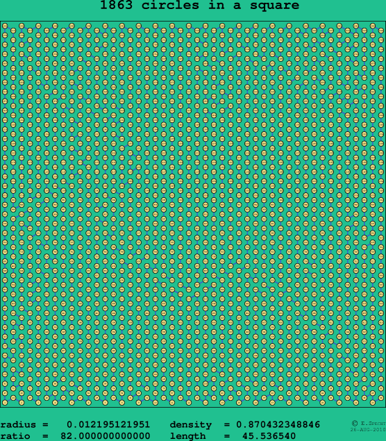 1863 circles in a square