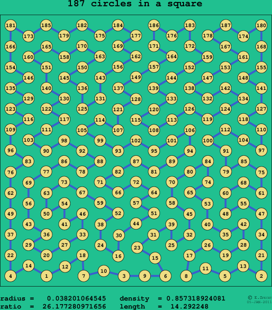 187 circles in a square