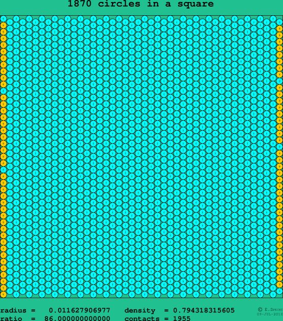 1870 circles in a square