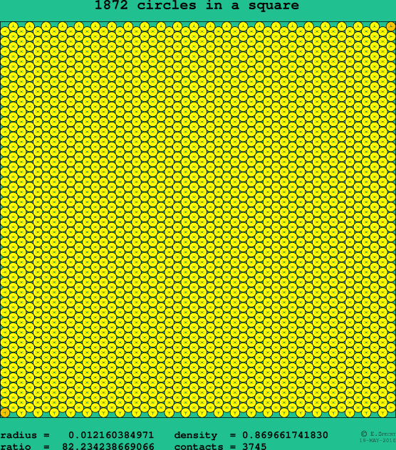 1872 circles in a square