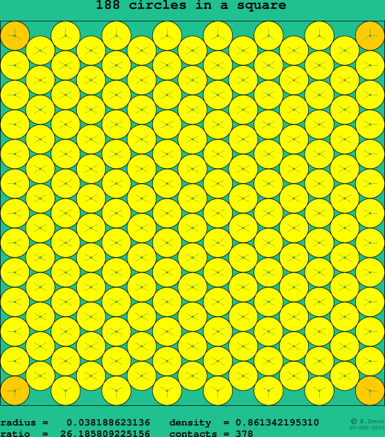188 circles in a square