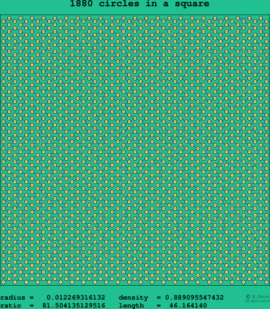 1880 circles in a square