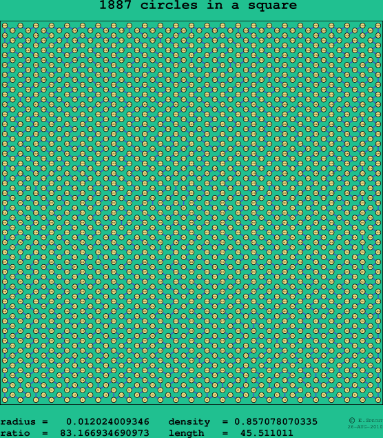 1887 circles in a square
