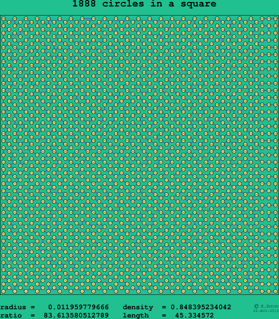 1888 circles in a square