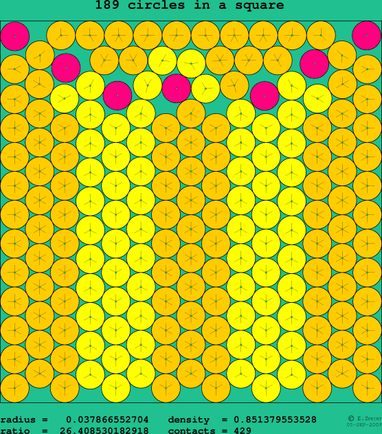 189 circles in a square