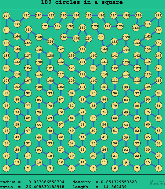 189 circles in a square