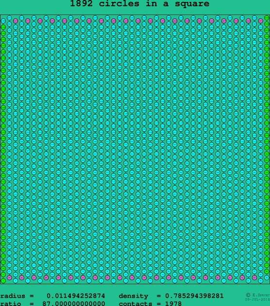 1892 circles in a square