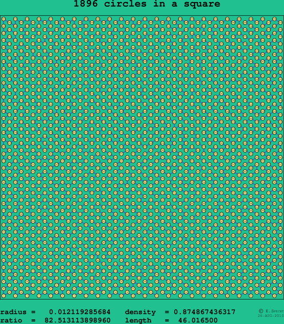 1896 circles in a square