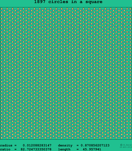 1897 circles in a square
