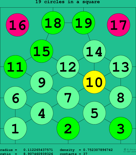 19 circles in a square