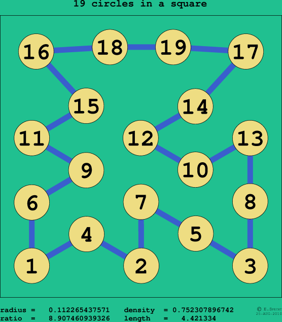 19 circles in a square