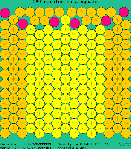 190 circles in a square