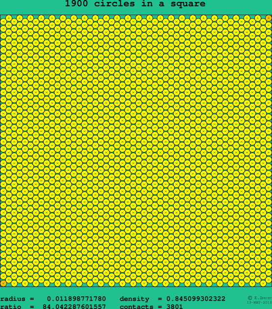 1900 circles in a square